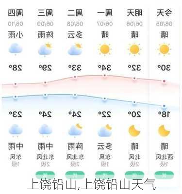 上饶铅山,上饶铅山天气-第2张图片-奥莱旅游网