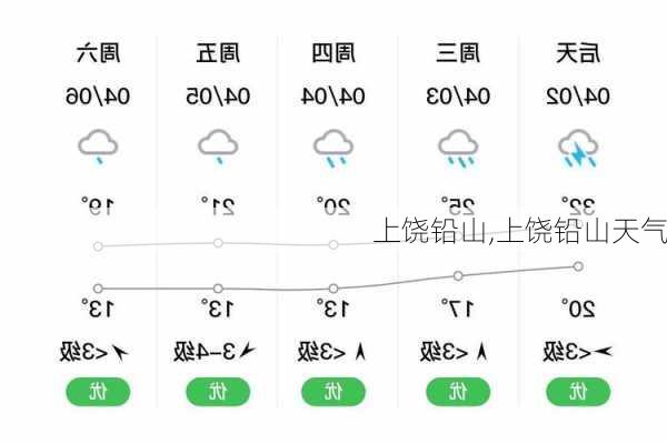 上饶铅山,上饶铅山天气-第1张图片-奥莱旅游网