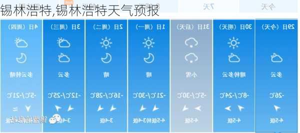 锡林浩特,锡林浩特天气预报