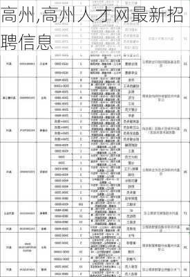 高州,高州人才网最新招聘信息-第1张图片-奥莱旅游网