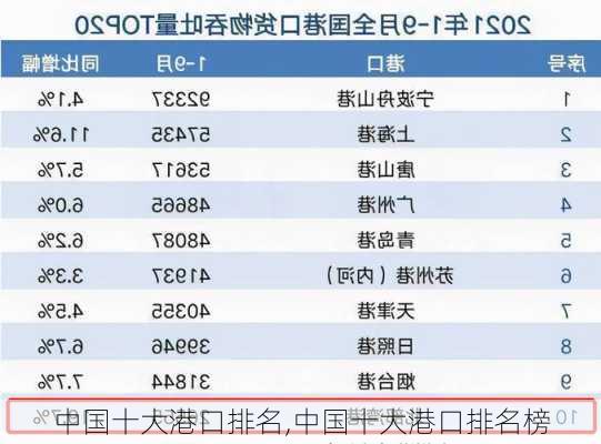 中国十大港口排名,中国十大港口排名榜-第3张图片-奥莱旅游网