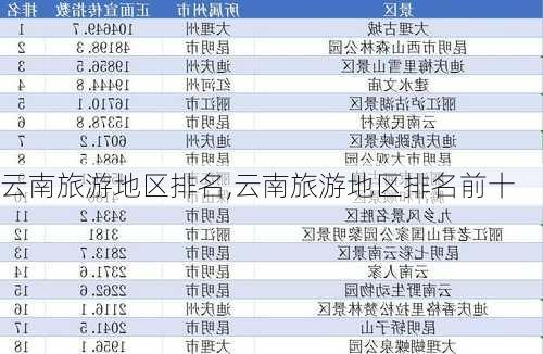 云南旅游地区排名,云南旅游地区排名前十-第3张图片-奥莱旅游网