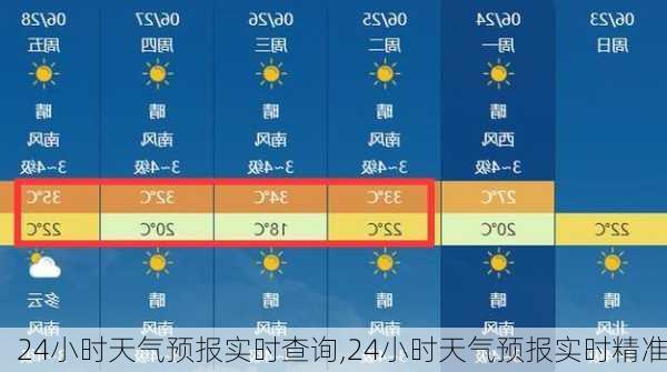 24小时天气预报实时查询,24小时天气预报实时精准-第3张图片-奥莱旅游网