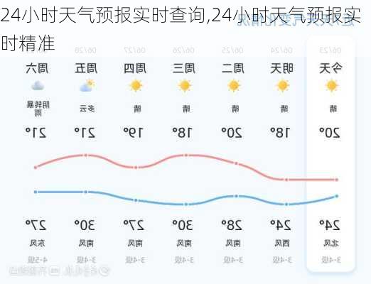 24小时天气预报实时查询,24小时天气预报实时精准-第2张图片-奥莱旅游网