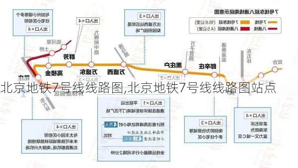 北京地铁7号线线路图,北京地铁7号线线路图站点-第2张图片-奥莱旅游网