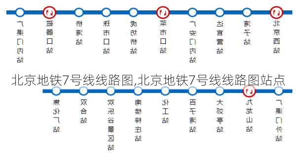 北京地铁7号线线路图,北京地铁7号线线路图站点-第3张图片-奥莱旅游网