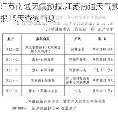 江苏南通天气预报,江苏南通天气预报15天查询百度-第2张图片-奥莱旅游网