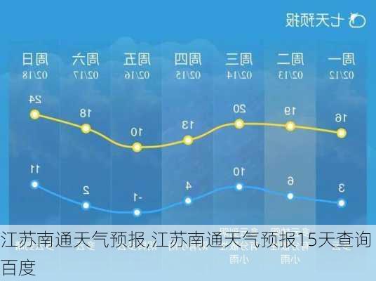 江苏南通天气预报,江苏南通天气预报15天查询百度-第1张图片-奥莱旅游网