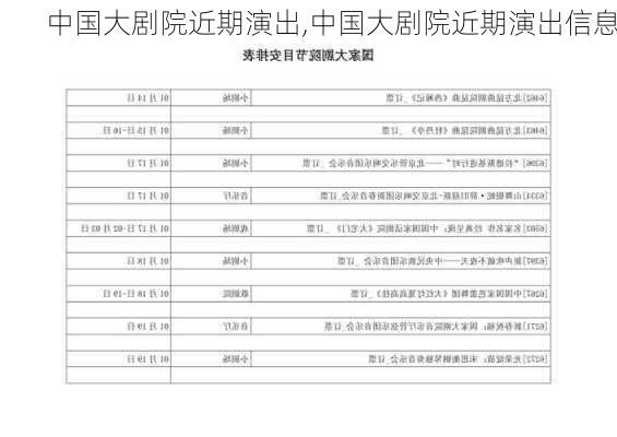 中国大剧院近期演出,中国大剧院近期演出信息