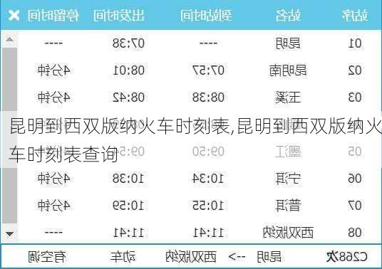 昆明到西双版纳火车时刻表,昆明到西双版纳火车时刻表查询-第1张图片-奥莱旅游网