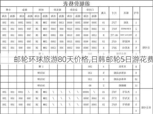 邮轮环球旅游80天价格,日韩邮轮5日游花费-第1张图片-奥莱旅游网