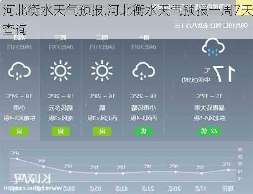 河北衡水天气预报,河北衡水天气预报一周7天查询-第2张图片-奥莱旅游网