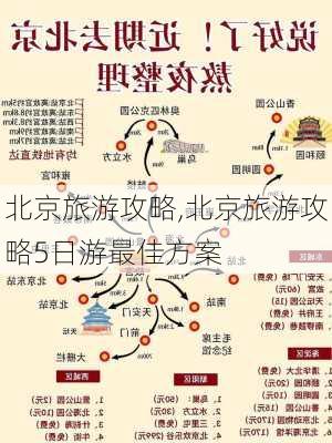 北京旅游攻略,北京旅游攻略5日游最佳方案-第1张图片-奥莱旅游网