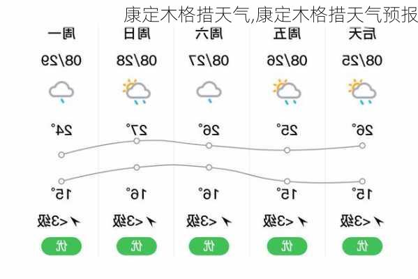 康定木格措天气,康定木格措天气预报