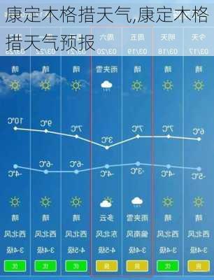 康定木格措天气,康定木格措天气预报-第3张图片-奥莱旅游网