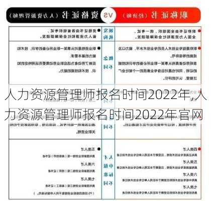 人力资源管理师报名时间2022年,人力资源管理师报名时间2022年官网-第3张图片-奥莱旅游网