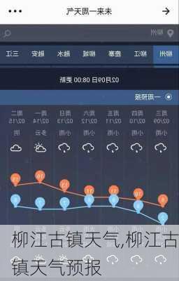 柳江古镇天气,柳江古镇天气预报-第3张图片-奥莱旅游网