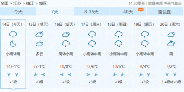 柳江古镇天气,柳江古镇天气预报-第2张图片-奥莱旅游网