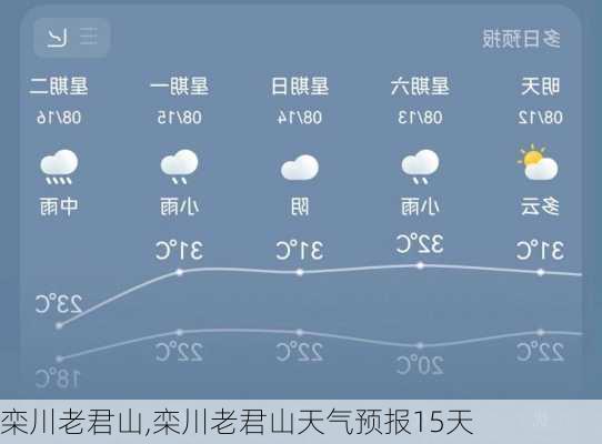 栾川老君山,栾川老君山天气预报15天