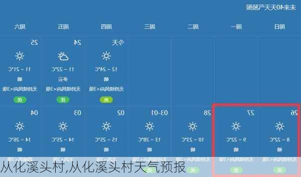 从化溪头村,从化溪头村天气预报-第2张图片-奥莱旅游网