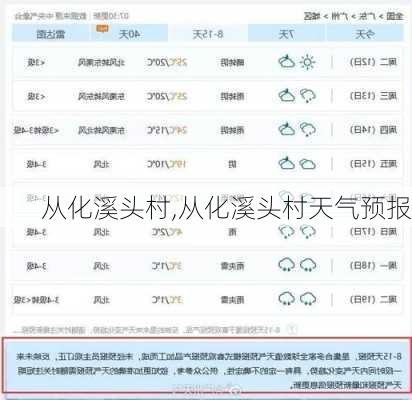 从化溪头村,从化溪头村天气预报