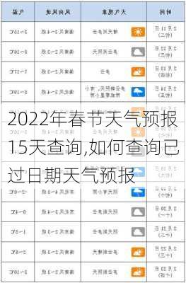 2022年春节天气预报15天查询,如何查询已过日期天气预报-第2张图片-奥莱旅游网