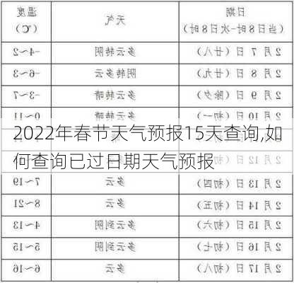 2022年春节天气预报15天查询,如何查询已过日期天气预报-第3张图片-奥莱旅游网