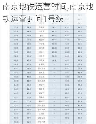 南京地铁运营时间,南京地铁运营时间1号线-第1张图片-奥莱旅游网