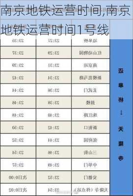 南京地铁运营时间,南京地铁运营时间1号线-第2张图片-奥莱旅游网