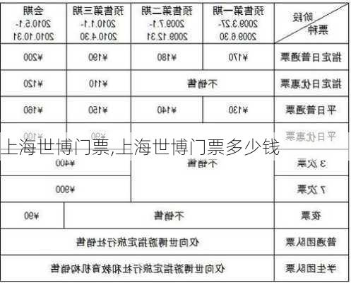 上海世博门票,上海世博门票多少钱-第3张图片-奥莱旅游网