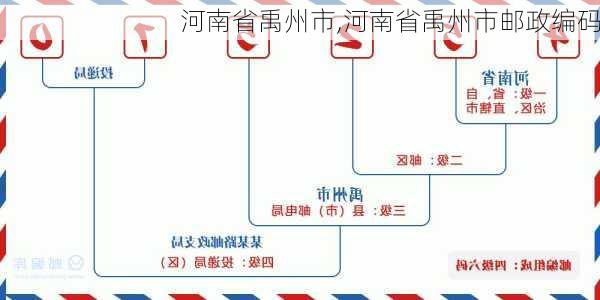 河南省禹州市,河南省禹州市邮政编码-第2张图片-奥莱旅游网