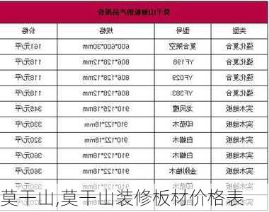 莫干山,莫干山装修板材价格表-第1张图片-奥莱旅游网