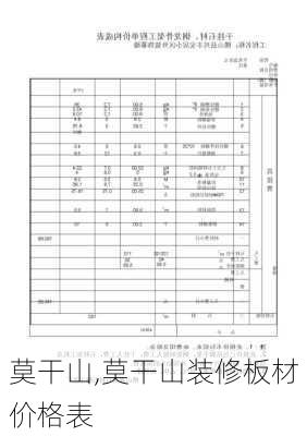 莫干山,莫干山装修板材价格表-第3张图片-奥莱旅游网