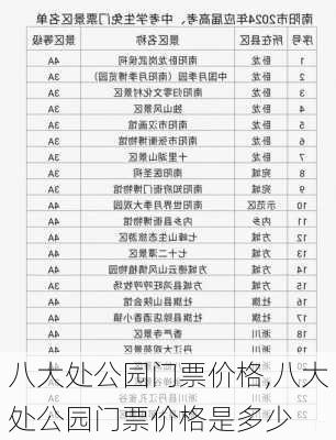 八大处公园门票价格,八大处公园门票价格是多少-第3张图片-奥莱旅游网