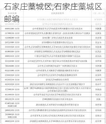 石家庄藁城区,石家庄藁城区邮编-第2张图片-奥莱旅游网