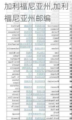 加利福尼亚州,加利福尼亚州邮编-第2张图片-奥莱旅游网