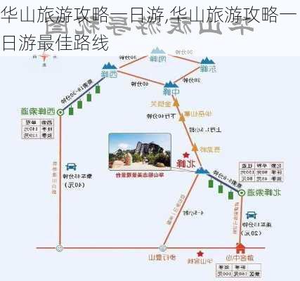 华山旅游攻略一日游,华山旅游攻略一日游最佳路线-第2张图片-奥莱旅游网