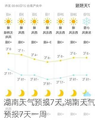 湖南天气预报7天,湖南天气预报7天一周-第2张图片-奥莱旅游网