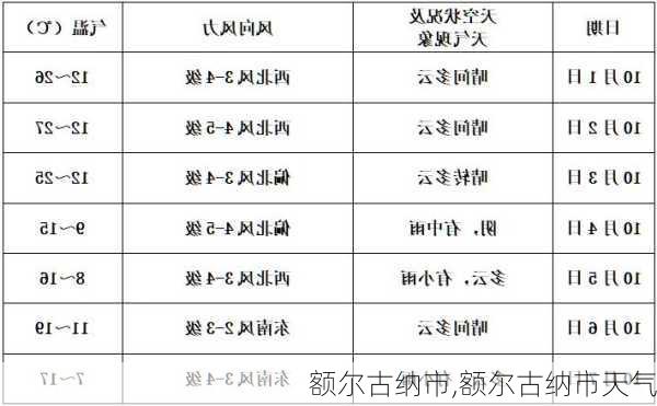 额尔古纳市,额尔古纳市天气-第2张图片-奥莱旅游网