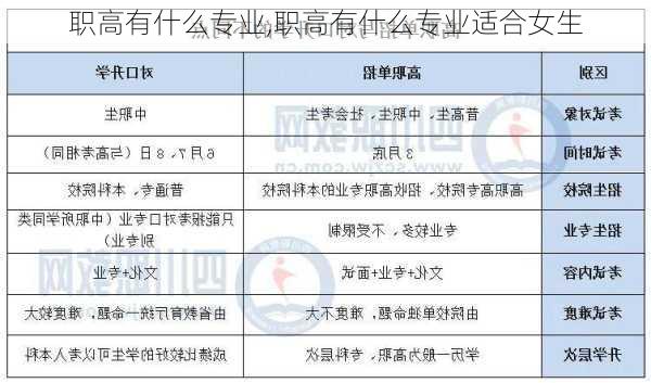 职高有什么专业,职高有什么专业适合女生-第2张图片-奥莱旅游网