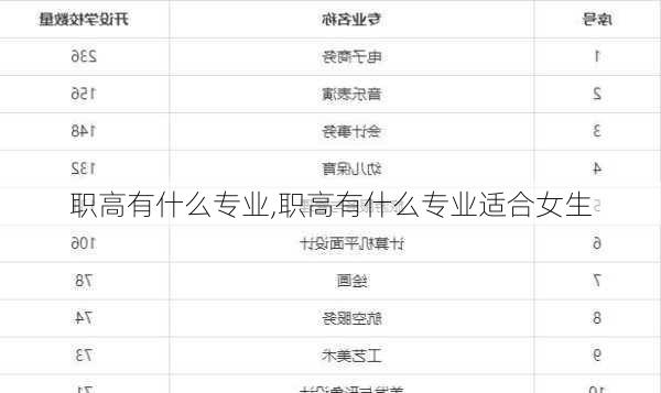 职高有什么专业,职高有什么专业适合女生-第1张图片-奥莱旅游网