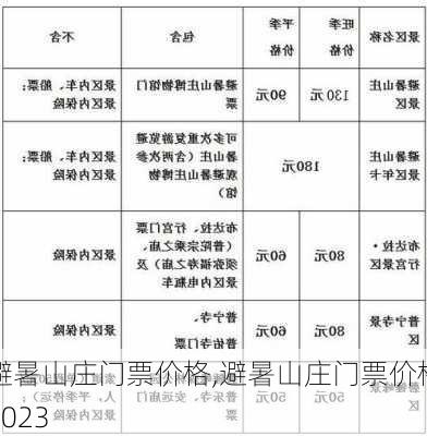 避暑山庄门票价格,避暑山庄门票价格2023-第3张图片-奥莱旅游网