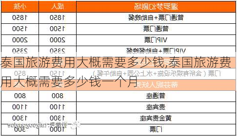 泰国旅游费用大概需要多少钱,泰国旅游费用大概需要多少钱一个月-第3张图片-奥莱旅游网