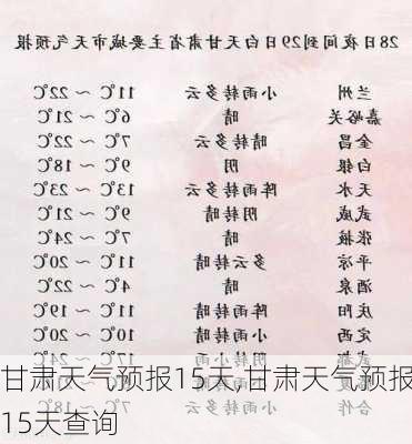 甘肃天气预报15天,甘肃天气预报15天查询