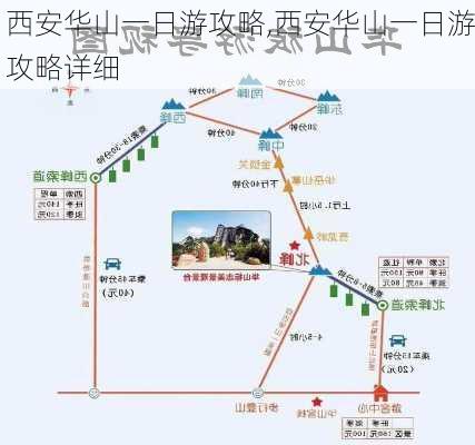 西安华山一日游攻略,西安华山一日游攻略详细-第1张图片-奥莱旅游网