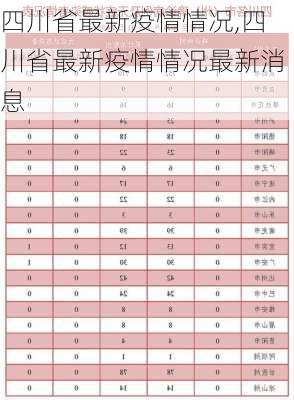 四川省最新疫情情况,四川省最新疫情情况最新消息-第2张图片-奥莱旅游网