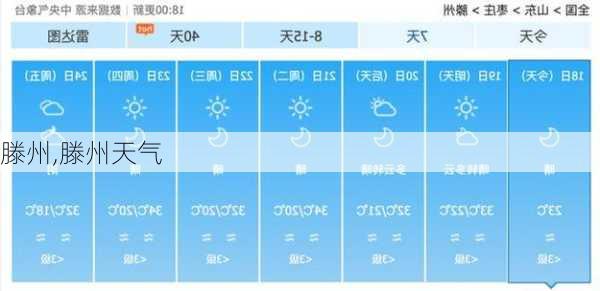 滕州,滕州天气-第3张图片-奥莱旅游网