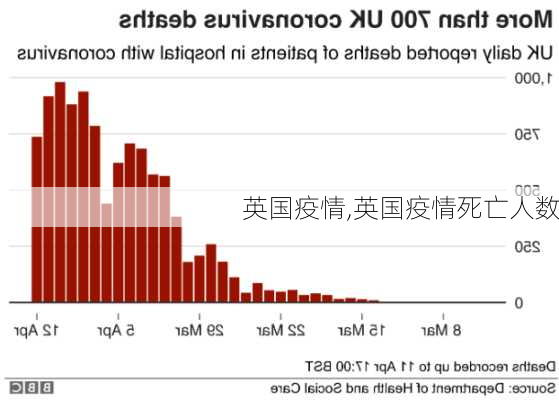 英国疫情,英国疫情死亡人数-第1张图片-奥莱旅游网