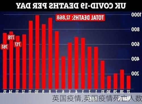 英国疫情,英国疫情死亡人数-第3张图片-奥莱旅游网