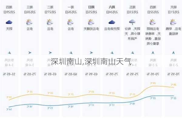 深圳南山,深圳南山天气-第1张图片-奥莱旅游网